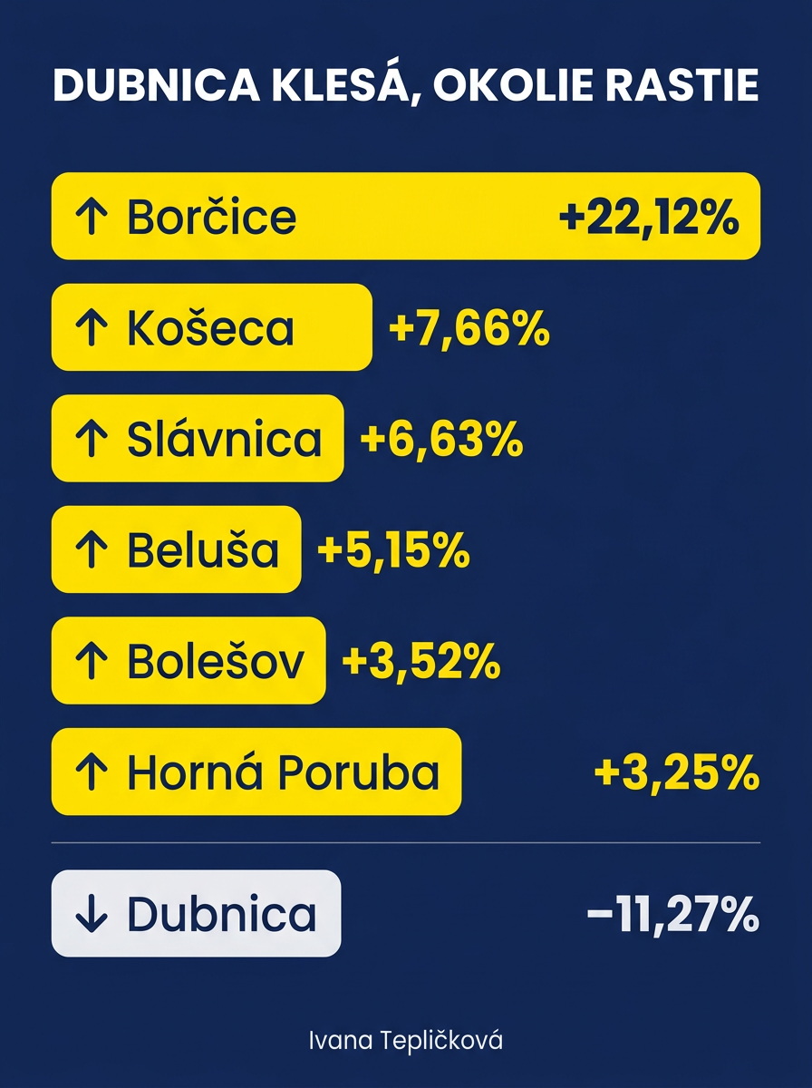 ivanateplickova-ubytok-obyvatelstva-dubnica