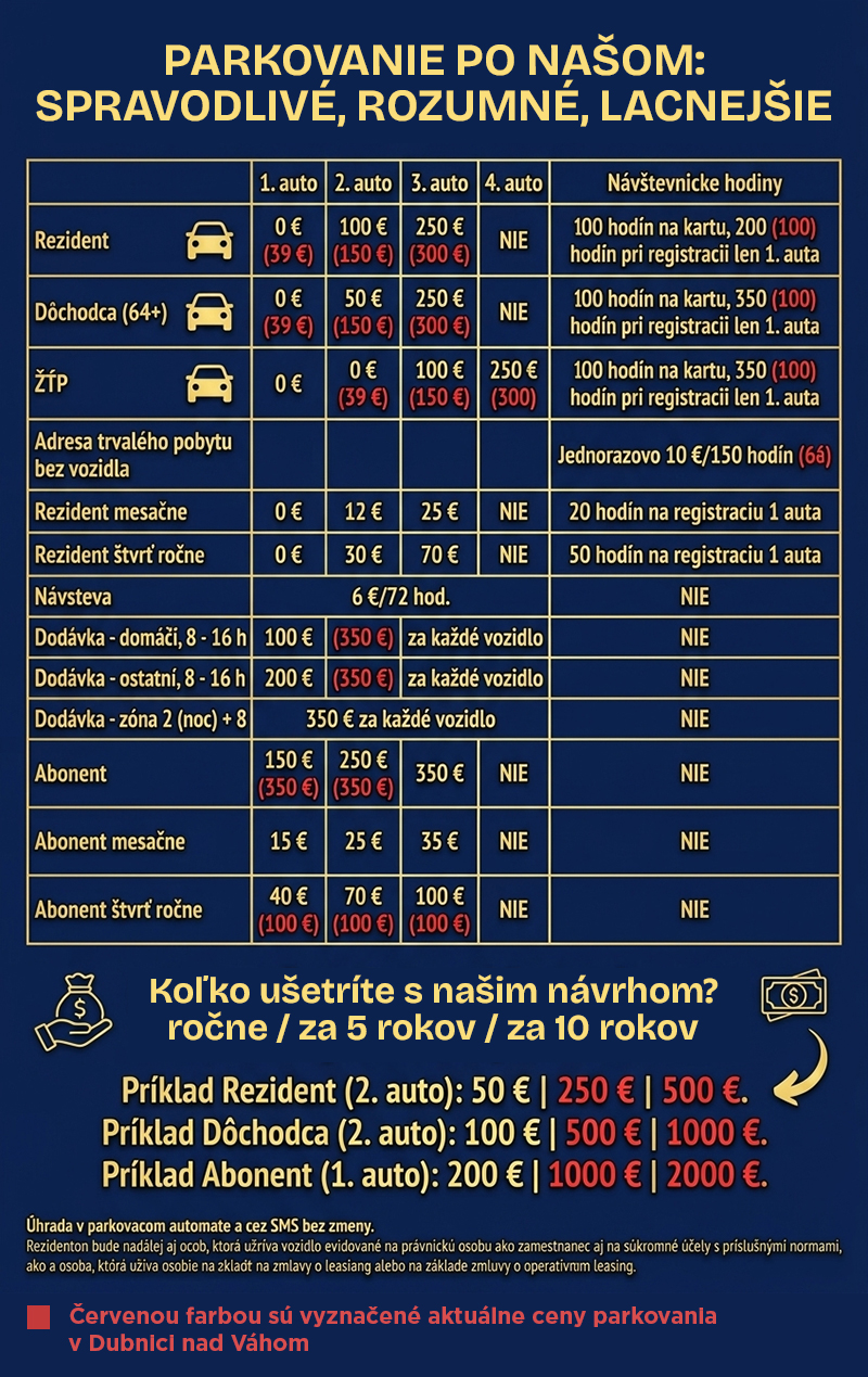 ivana-teplickova-doprava-ceny-po-novom